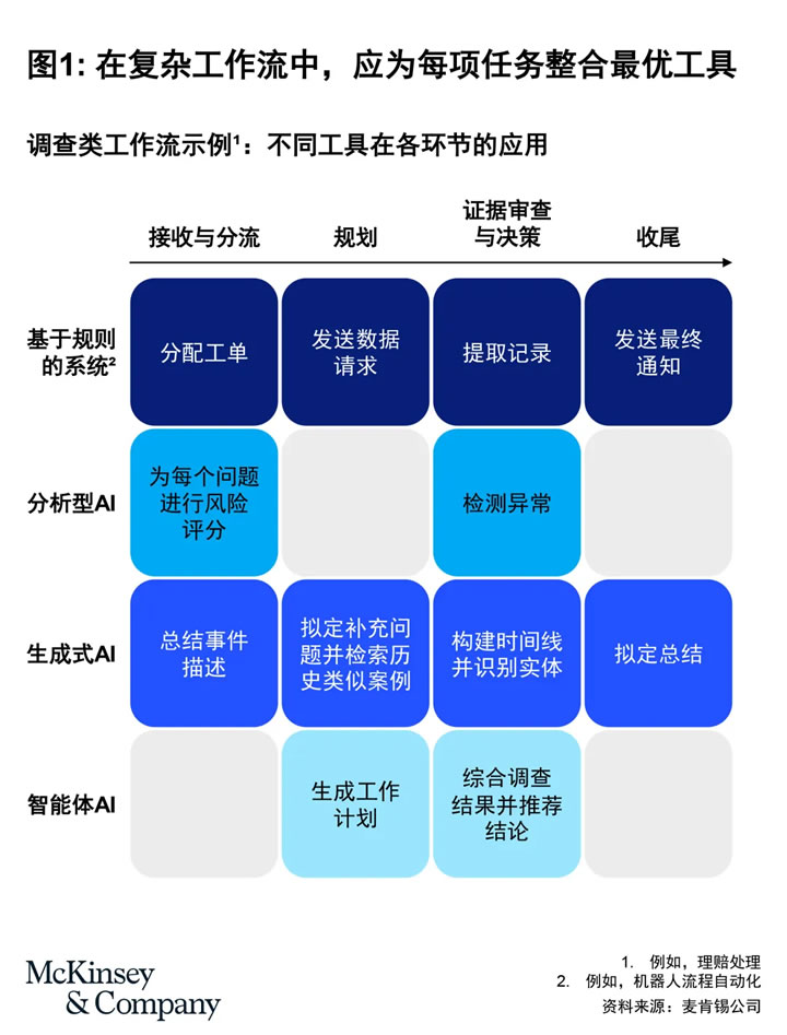 AI智能体元年:六大实战启示 AI智能体元年:六大实战启示