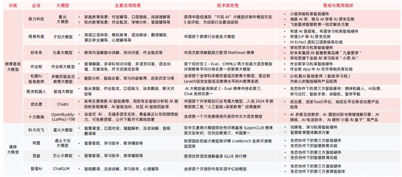 AI赋能教育行业发展趋势报告(2025) 第 8 张 AI赋能教育行业发展趋势报告(2025) 第 8 张