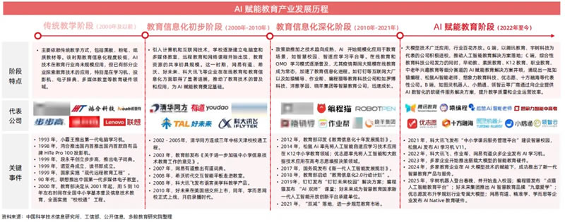 AI赋能教育行业发展趋势报告(2025) 第 12 张 AI赋能教育行业发展趋势报告(2025) 第 12 张