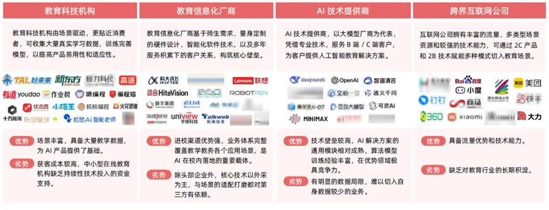 AI赋能教育行业发展趋势报告(2025) 第 30 张 AI赋能教育行业发展趋势报告(2025) 第 30 张