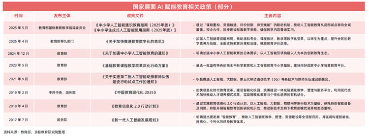 AI赋能教育行业发展趋势报告(2025) 第 3 张 AI赋能教育行业发展趋势报告(2025) 第 3 张