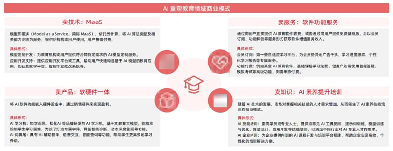 AI赋能教育行业发展趋势报告(2025) 第 20 张 AI赋能教育行业发展趋势报告(2025) 第 20 张