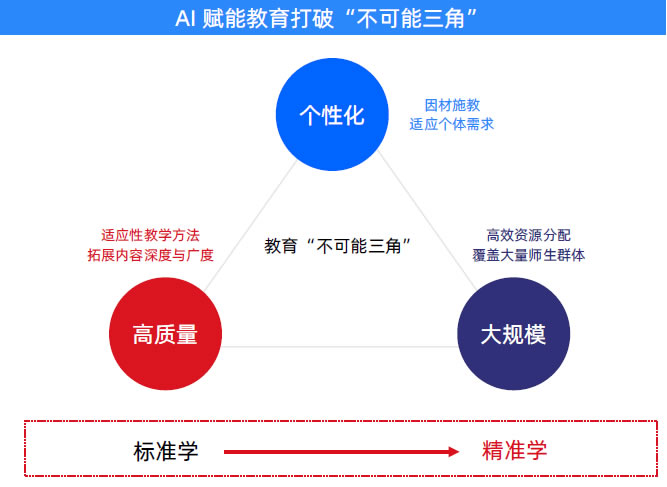 AI赋能教育行业发展趋势报告(2025) 第 2 张 AI赋能教育行业发展趋势报告(2025) 第 2 张