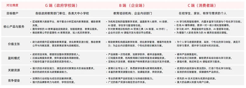 AI赋能教育行业发展趋势报告(2025) 第 19 张 AI赋能教育行业发展趋势报告(2025) 第 19 张