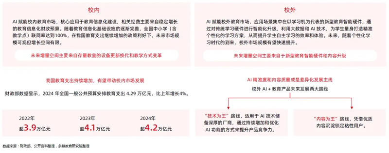 AI赋能教育行业发展趋势报告(2025) 第 31 张 AI赋能教育行业发展趋势报告(2025) 第 31 张