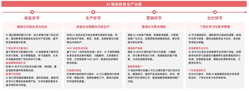 AI赋能教育行业发展趋势报告(2025) 第 23 张 AI赋能教育行业发展趋势报告(2025) 第 23 张