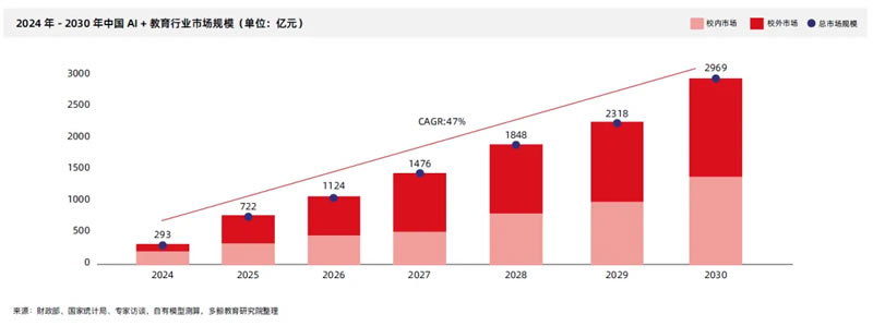 AI赋能教育行业发展趋势报告(2025) 第 32 张 AI赋能教育行业发展趋势报告(2025) 第 32 张