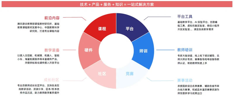 AI赋能教育行业发展趋势报告(2025) 第 21 张 AI赋能教育行业发展趋势报告(2025) 第 21 张