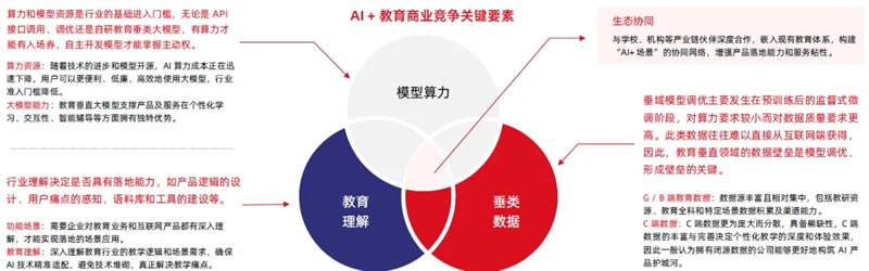 AI赋能教育行业发展趋势报告(2025) 第 29 张 AI赋能教育行业发展趋势报告(2025) 第 29 张