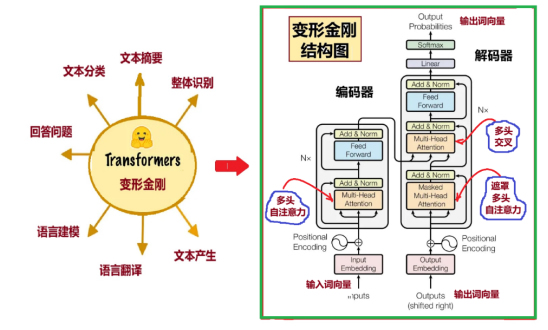 张天蓉：AI怎样模仿人类大脑的注意力机制？ 第 1 张