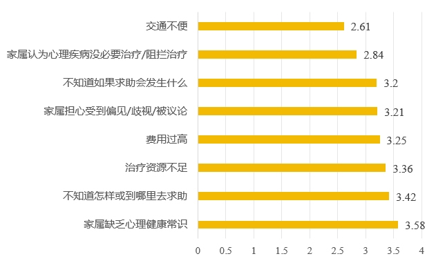 青少年抑郁症患者的现状及康复困境研究 第 1 张