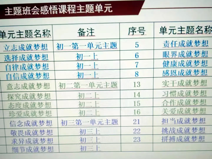 九山初中：首个校本班会育人课程是怎样建成的（上） 第 4 张