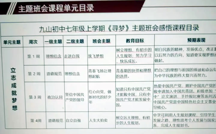 九山初中：首个校本班会育人课程是怎样建成的（上） 第 5 张