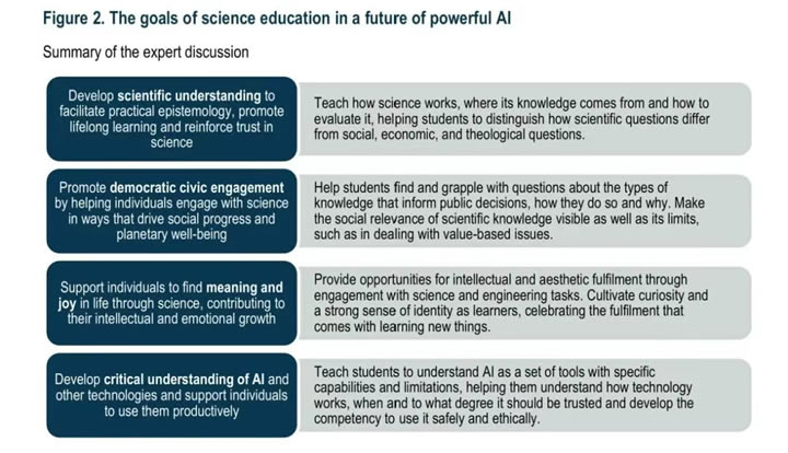OECD报告：AI时代教什么，学什么？ 第 2 张