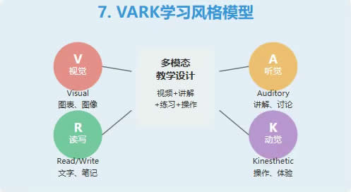 十大类教育模型的简易图解 第 9 张