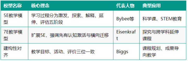 十大类教育模型的简易图解 第 29 张