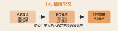 十大类教育模型的简易图解 第 17 张