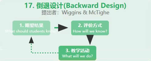 十大类教育模型的简易图解 第 21 张
