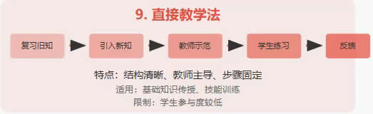十大类教育模型的简易图解 第 12 张