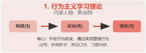 十大类教育模型的简易图解 第 2 张