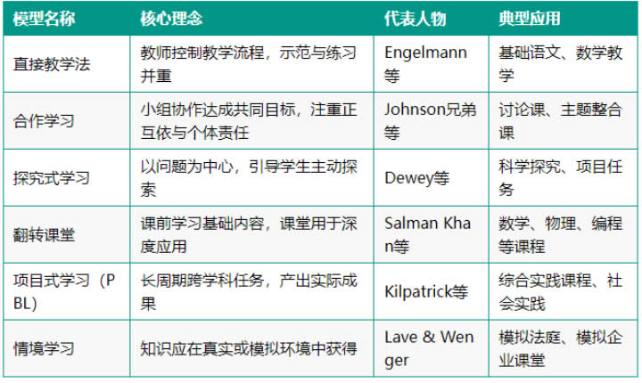 十大类教育模型的简易图解 第 11 张
