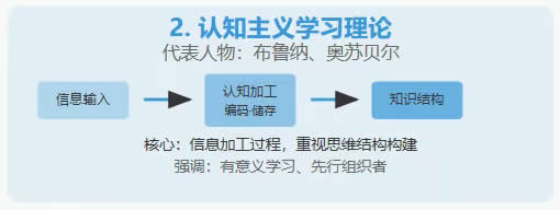 十大类教育模型的简易图解 第 3 张