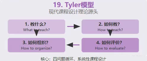 十大类教育模型的简易图解 第 23 张