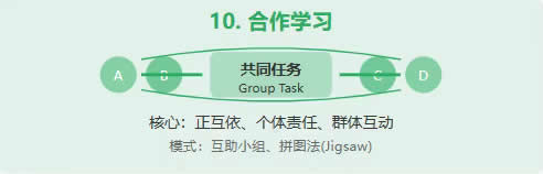 十大类教育模型的简易图解 第 13 张