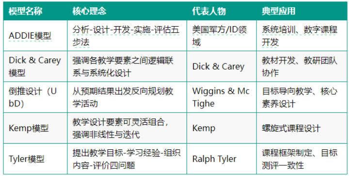 十大类教育模型的简易图解 第 18 张