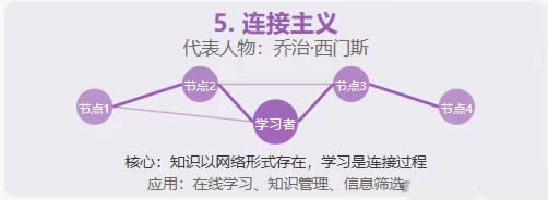 十大类教育模型的简易图解 第 6 张