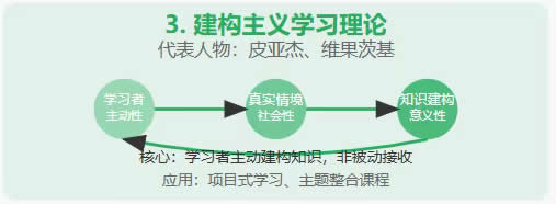 十大类教育模型的简易图解 第 4 张