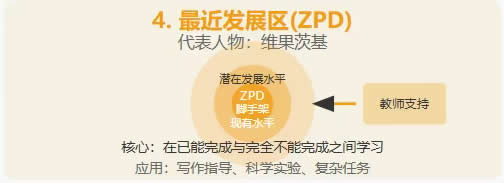 十大类教育模型的简易图解 第 5 张