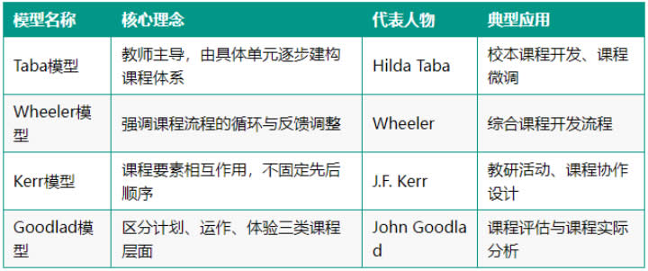 十大类教育模型的简易图解 第 24 张
