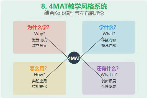 十大类教育模型的简易图解 第 10 张