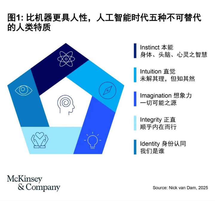 人工智能时代，五种不可替代的人类特质