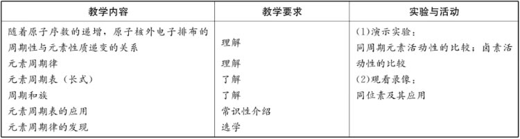郭华:课程内容结构化及其教学意义