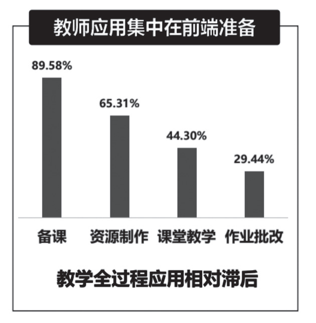 中小学人工智能通识教育的现状、需求与推进策略 第 2 张