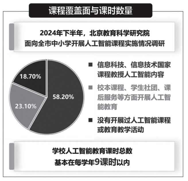 中小学人工智能通识教育的现状、需求与推进策略 第 1 张