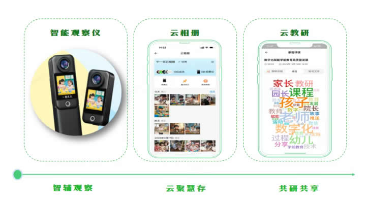 人工智能赋能基础教育应用蓝皮书：六大场景与实践启示 第 5 张