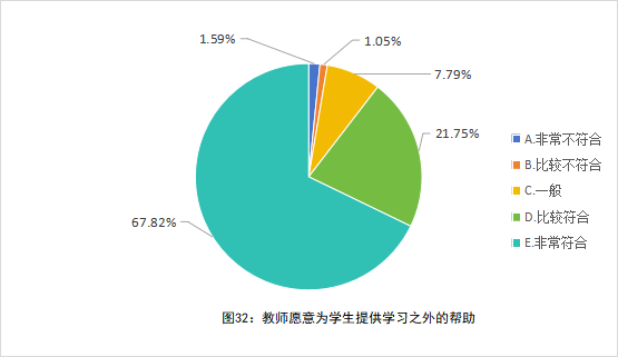 全国中小学教师现状调查报告发布 第 33 张