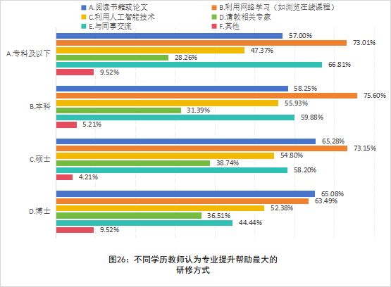 全国中小学教师现状调查报告发布 第 27 张