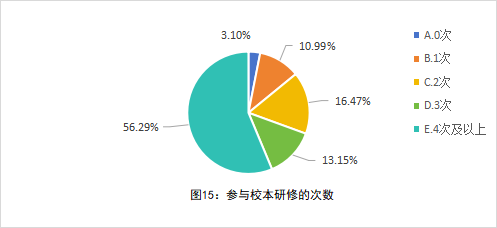 全国中小学教师现状调查报告发布 第 15 张
