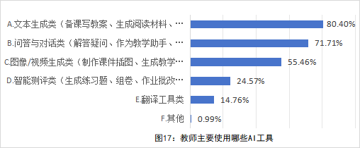 全国中小学教师现状调查报告发布 第 17 张