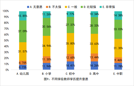 全国中小学教师现状调查报告发布 第 9 张