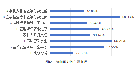 全国中小学教师现状调查报告发布 第 46 张