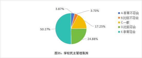 全国中小学教师现状调查报告发布 第 36 张