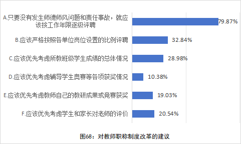 全国中小学教师现状调查报告发布 第 69 张