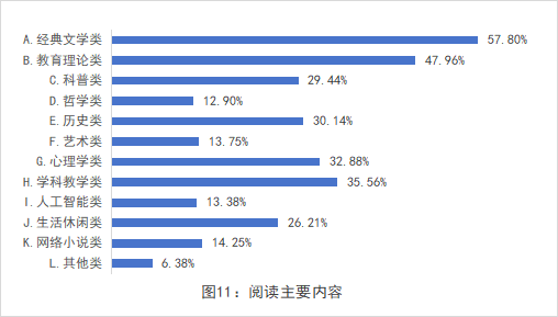全国中小学教师现状调查报告发布 第 11 张