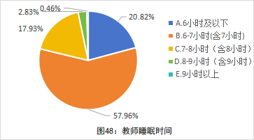 全国中小学教师现状调查报告发布 第 49 张