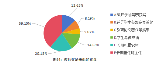 全国中小学教师现状调查报告发布 第 65 张